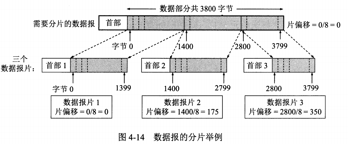 技术面试必备基础知识 CyC2018 - 图39