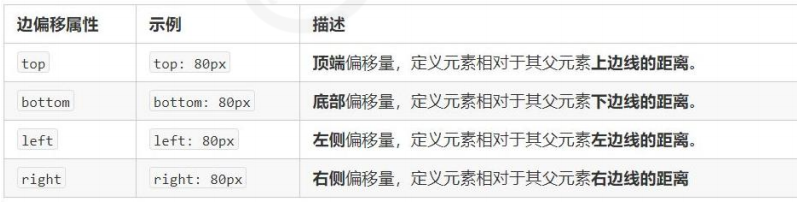 CSS定位 - 图2