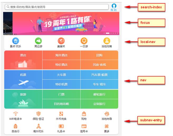 移动web开发——flex布局 - 图5