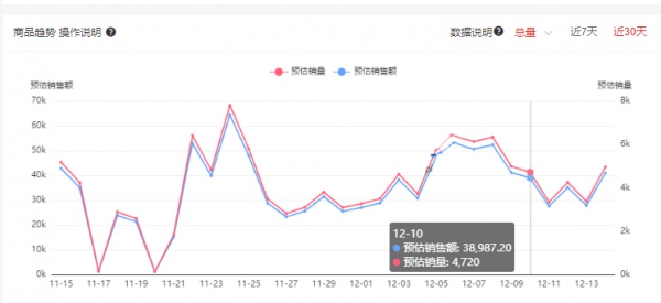 拼多多竞品分析总结 新手学完也能快速实操打造爆款！ - 图1