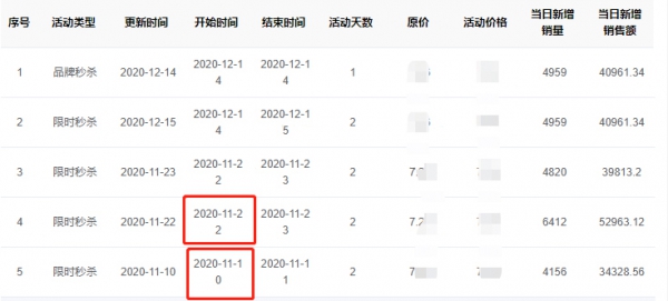 拼多多竞品分析总结 新手学完也能快速实操打造爆款！ - 图2