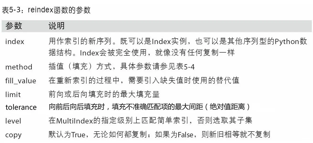 第05章 pandas入门 - 图3