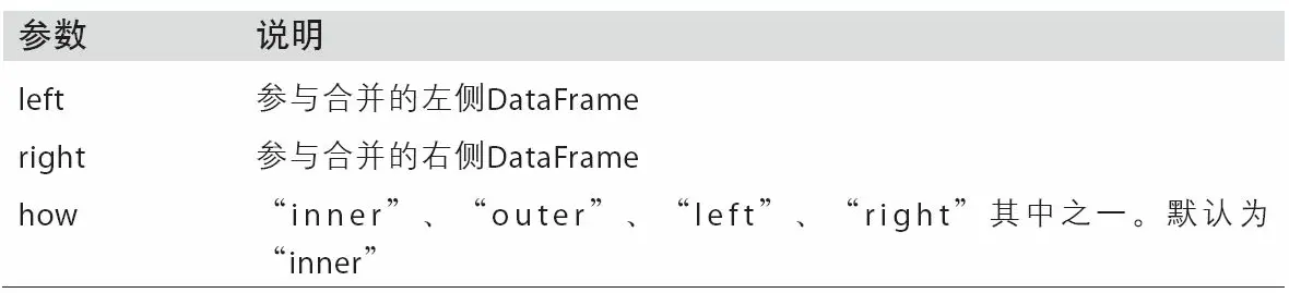 第08章 数据规整:聚合、合并和重塑 - 图2