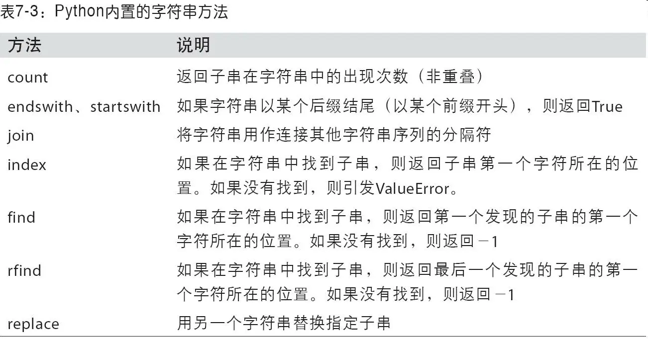 第07章 数据清洗和准备 - 图4