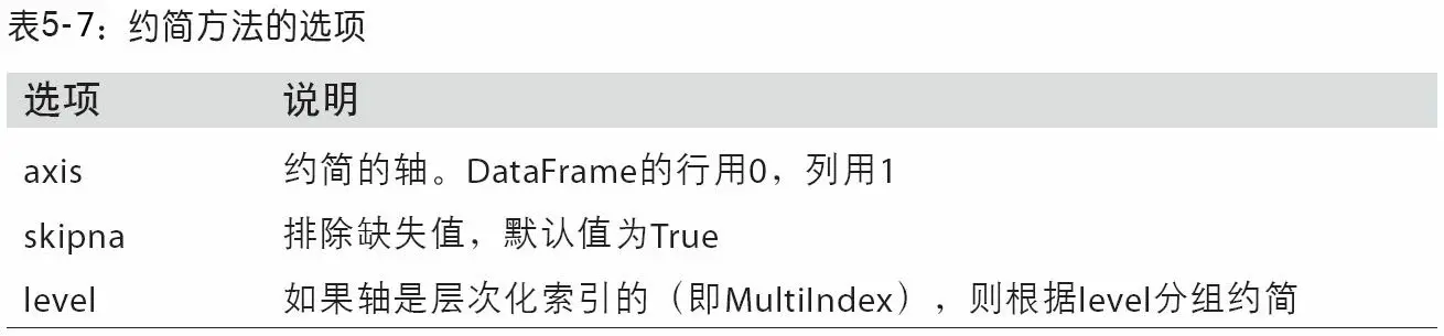 第05章 pandas入门 - 图7