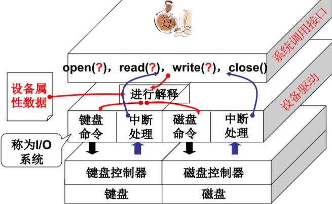 操作系统（哈工大李治军老师）课程笔记_爱好学习的青年人的博客-CSDN博客_操作系统李治军笔记 - 图114