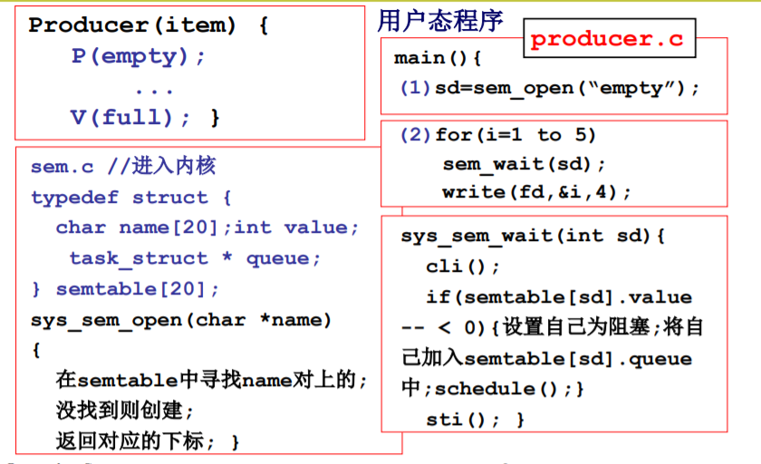 操作系统（哈工大李治军老师）课程笔记_爱好学习的青年人的博客-CSDN博客_操作系统李治军笔记 - 图67