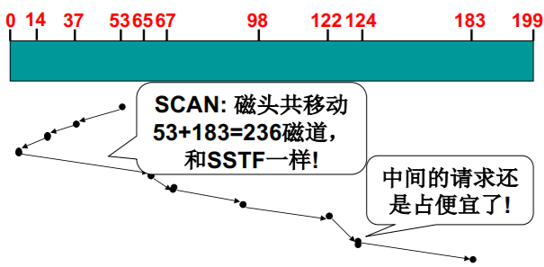 操作系统（哈工大李治军老师）课程笔记_爱好学习的青年人的博客-CSDN博客_操作系统李治军笔记 - 图128