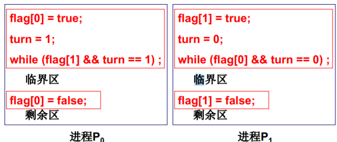 操作系统（哈工大李治军老师）课程笔记_爱好学习的青年人的博客-CSDN博客_操作系统李治军笔记 - 图65