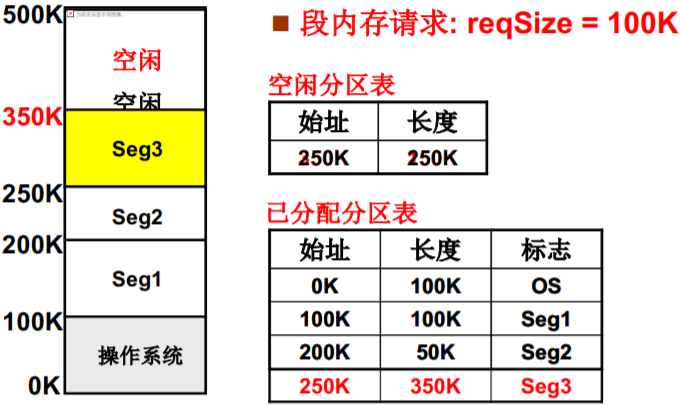 操作系统（哈工大李治军老师）课程笔记_爱好学习的青年人的博客-CSDN博客_操作系统李治军笔记 - 图81