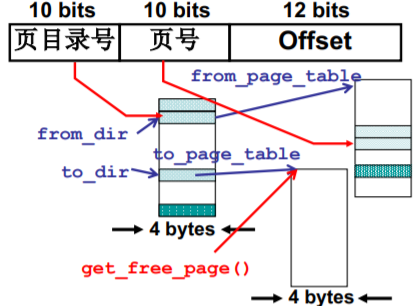 操作系统（哈工大李治军老师）课程笔记_爱好学习的青年人的博客-CSDN博客_操作系统李治军笔记 - 图97