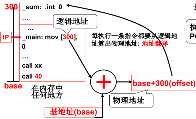 操作系统（哈工大李治军老师）课程笔记_爱好学习的青年人的博客-CSDN博客_操作系统李治军笔记 - 图75