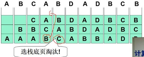 操作系统（哈工大李治军老师）课程笔记_爱好学习的青年人的博客-CSDN博客_操作系统李治军笔记 - 图109