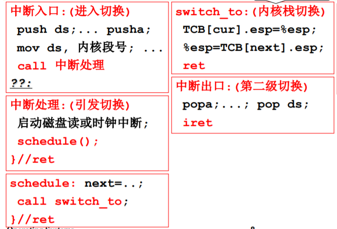 操作系统（哈工大李治军老师）课程笔记_爱好学习的青年人的博客-CSDN博客_操作系统李治军笔记 - 图40