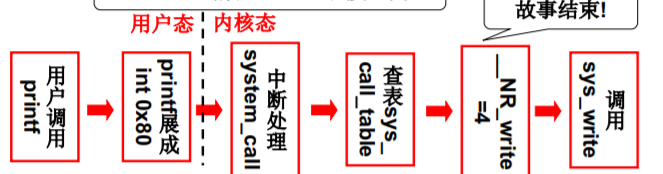 操作系统（哈工大李治军老师）课程笔记_爱好学习的青年人的博客-CSDN博客_操作系统李治军笔记 - 图14