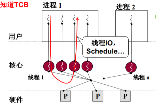 操作系统（哈工大李治军老师）课程笔记_爱好学习的青年人的博客-CSDN博客_操作系统李治军笔记 - 图37