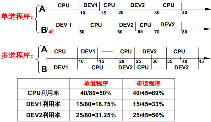 操作系统（哈工大李治军老师）课程笔记_爱好学习的青年人的博客-CSDN博客_操作系统李治军笔记 - 图19