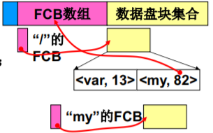 操作系统（哈工大李治军老师）课程笔记_爱好学习的青年人的博客-CSDN博客_操作系统李治军笔记 - 图145