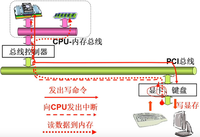 操作系统（哈工大李治军老师）课程笔记_爱好学习的青年人的博客-CSDN博客_操作系统李治军笔记 - 图113