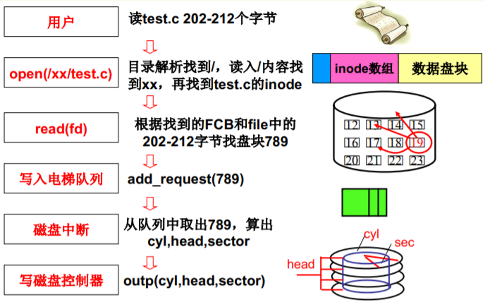 操作系统（哈工大李治军老师）课程笔记_爱好学习的青年人的博客-CSDN博客_操作系统李治军笔记 - 图143