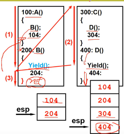 操作系统（哈工大李治军老师）课程笔记_爱好学习的青年人的博客-CSDN博客_操作系统李治军笔记 - 图30