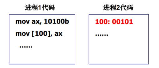 操作系统（哈工大李治军老师）课程笔记_爱好学习的青年人的博客-CSDN博客_操作系统李治军笔记 - 图23