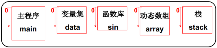 操作系统（哈工大李治军老师）课程笔记_爱好学习的青年人的博客-CSDN博客_操作系统李治军笔记 - 图77