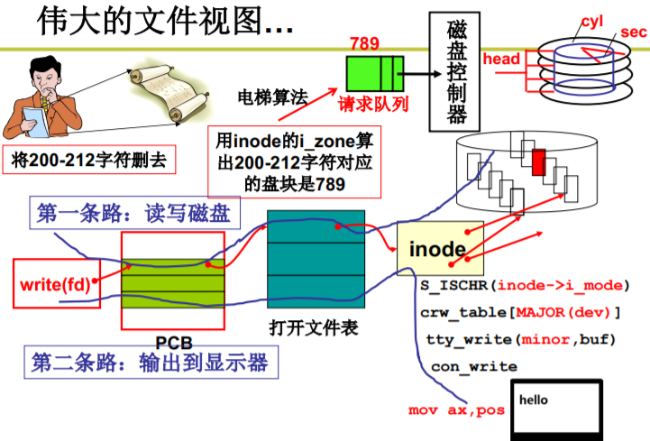 操作系统（哈工大李治军老师）课程笔记_爱好学习的青年人的博客-CSDN博客_操作系统李治军笔记 - 图138