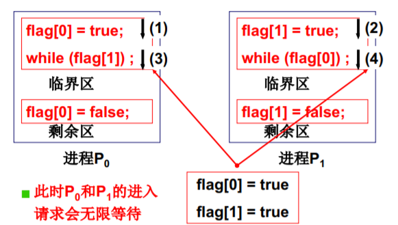 操作系统（哈工大李治军老师）课程笔记_爱好学习的青年人的博客-CSDN博客_操作系统李治军笔记 - 图63