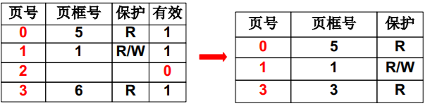 操作系统（哈工大李治军老师）课程笔记_爱好学习的青年人的博客-CSDN博客_操作系统李治军笔记 - 图86