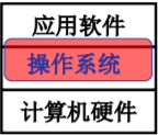 操作系统（哈工大李治军老师）课程笔记_爱好学习的青年人的博客-CSDN博客_操作系统李治军笔记 - 图2