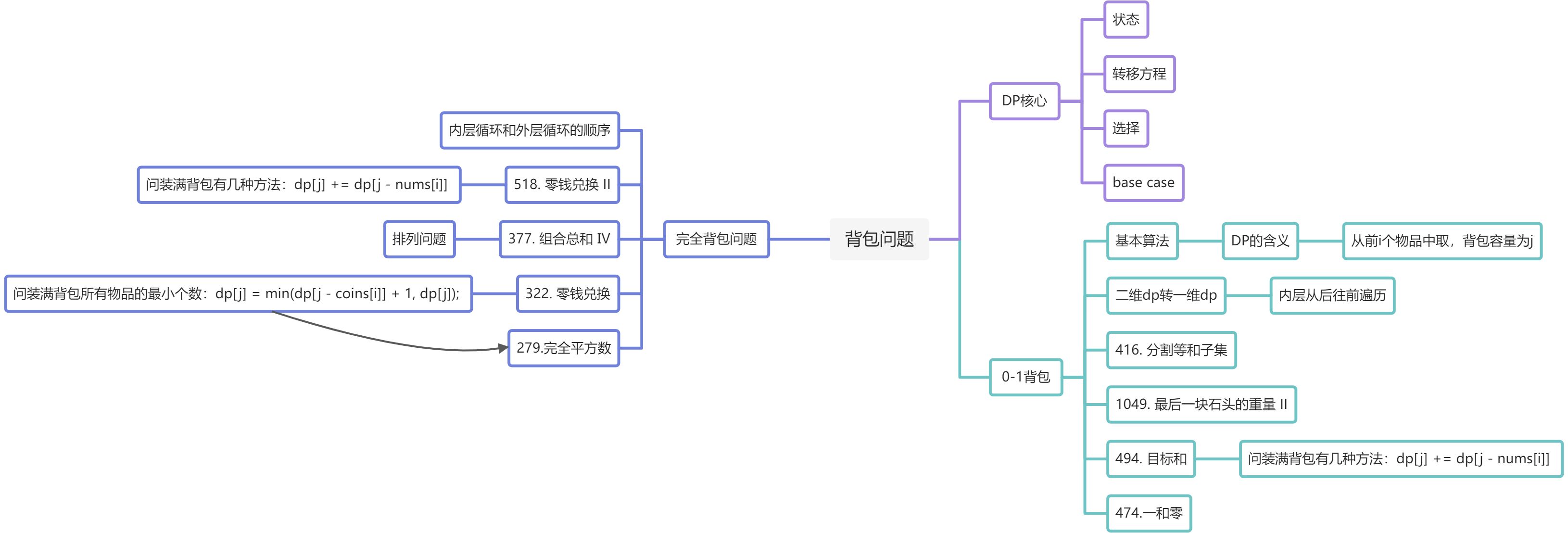 动态规划01 - 图1