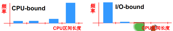 操作系统（哈工大李治军老师）课程笔记_爱好学习的青年人的博客-CSDN博客_操作系统李治军笔记 - 图53