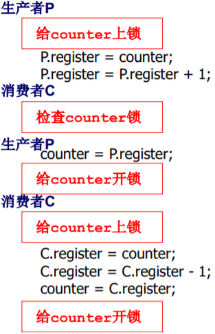 操作系统（哈工大李治军老师）课程笔记_爱好学习的青年人的博客-CSDN博客_操作系统李治军笔记 - 图26