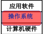 操作系统（哈工大李治军老师）课程笔记_爱好学习的青年人的博客-CSDN博客_操作系统李治军笔记 - 图3