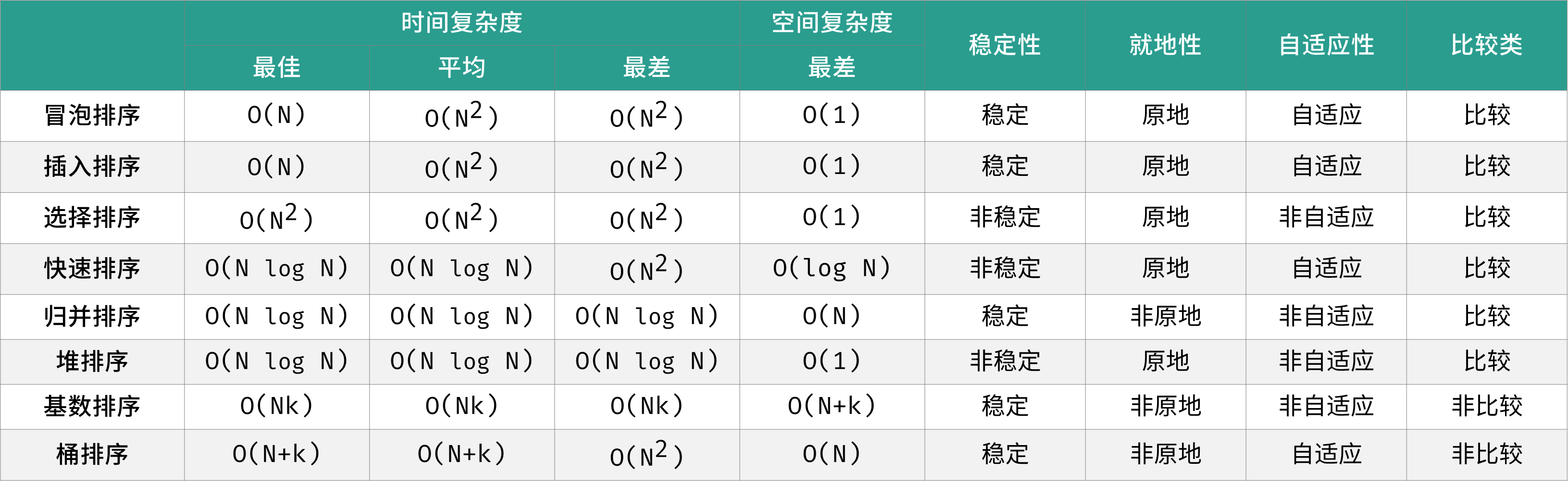 🗼03_堆排序及总结 - 图10