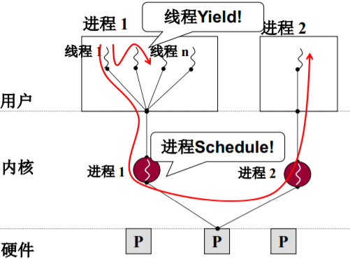 操作系统（哈工大李治军老师）课程笔记_爱好学习的青年人的博客-CSDN博客_操作系统李治军笔记 - 图35