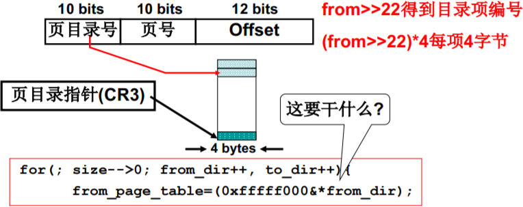 操作系统（哈工大李治军老师）课程笔记_爱好学习的青年人的博客-CSDN博客_操作系统李治军笔记 - 图96