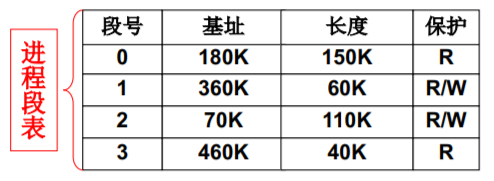 操作系统（哈工大李治军老师）课程笔记_爱好学习的青年人的博客-CSDN博客_操作系统李治军笔记 - 图79