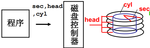 操作系统（哈工大李治军老师）课程笔记_爱好学习的青年人的博客-CSDN博客_操作系统李治军笔记 - 图122