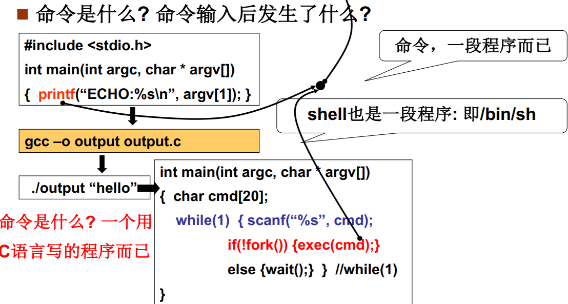 操作系统（哈工大李治军老师）课程笔记_爱好学习的青年人的博客-CSDN博客_操作系统李治军笔记 - 图6