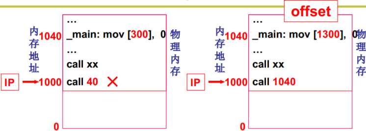 操作系统（哈工大李治军老师）课程笔记_爱好学习的青年人的博客-CSDN博客_操作系统李治军笔记 - 图73