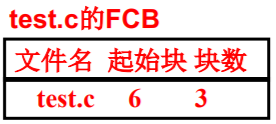 操作系统（哈工大李治军老师）课程笔记_爱好学习的青年人的博客-CSDN博客_操作系统李治军笔记 - 图132