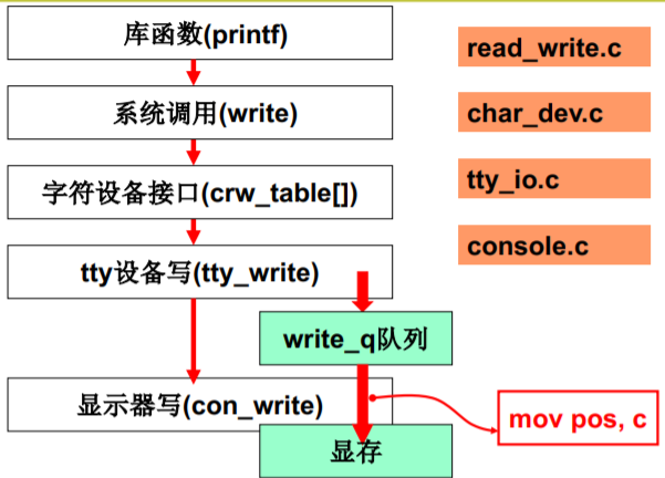 操作系统（哈工大李治军老师）课程笔记_爱好学习的青年人的博客-CSDN博客_操作系统李治军笔记 - 图116