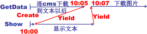 操作系统（哈工大李治军老师）课程笔记_爱好学习的青年人的博客-CSDN博客_操作系统李治军笔记 - 图28