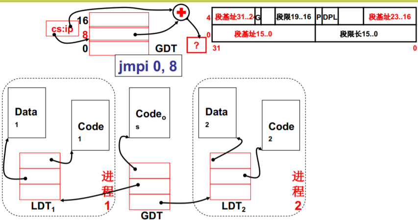 操作系统（哈工大李治军老师）课程笔记_爱好学习的青年人的博客-CSDN博客_操作系统李治军笔记 - 图80