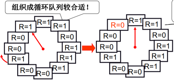 操作系统（哈工大李治军老师）课程笔记_爱好学习的青年人的博客-CSDN博客_操作系统李治军笔记 - 图110