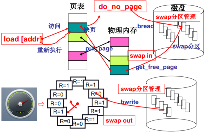 操作系统（哈工大李治军老师）课程笔记_爱好学习的青年人的博客-CSDN博客_操作系统李治军笔记 - 图112