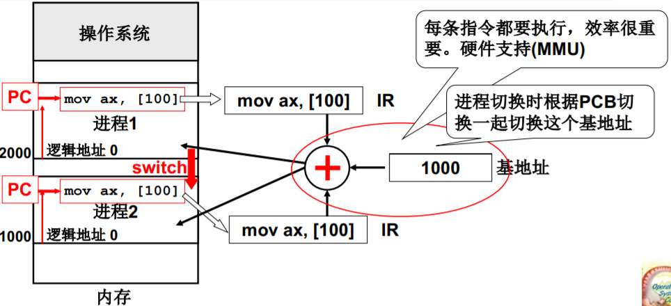 操作系统（哈工大李治军老师）课程笔记_爱好学习的青年人的博客-CSDN博客_操作系统李治军笔记 - 图76