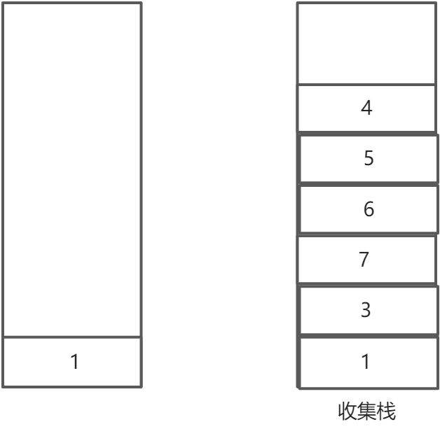 🍟05_二叉树 - 图3